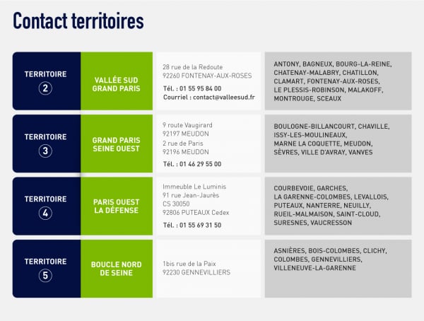 contact territoires sevesc